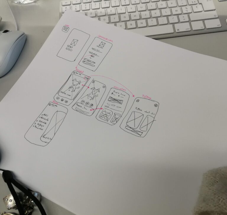Prototypage sur papier d'interfaces mobiles