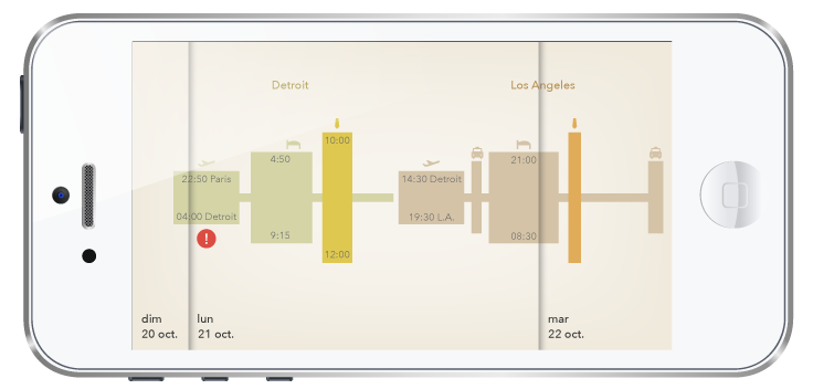 Zoom de l'affichage horizontal