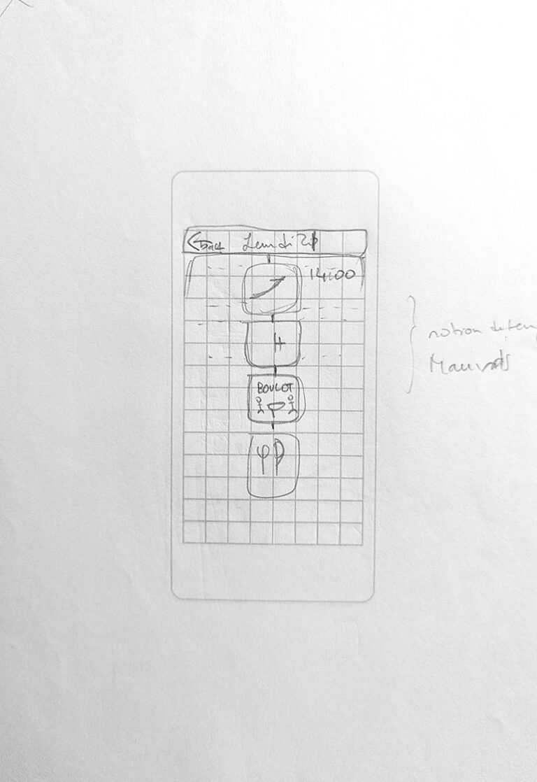 Itérations du planning