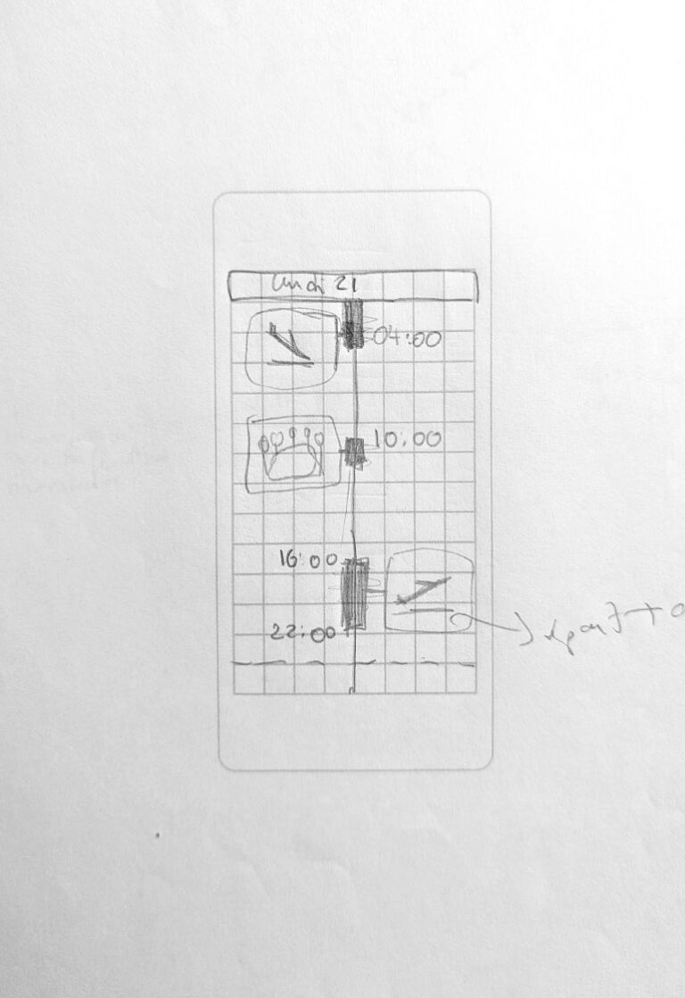 Itérations du planning